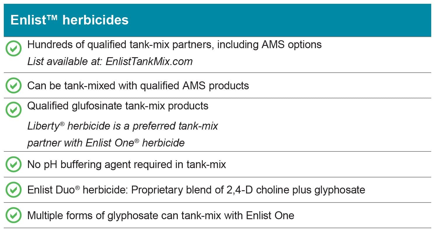Enlist Herbicides