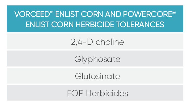Vorceed Enlist Corn and PowerCore Enlist Corn Herbicide Tolerances