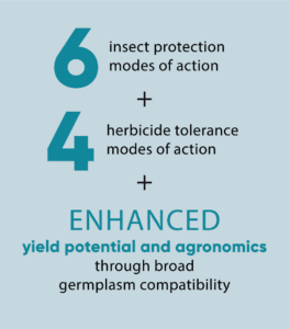 Vorceed modes of action; 6 insect protection modes and 4 herbicide tolerance modes of action