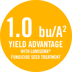 Potential yield benefit across the farm